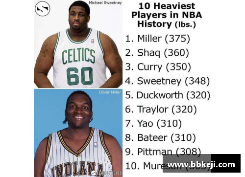 NBA球员体重单位转换及其应用研究
