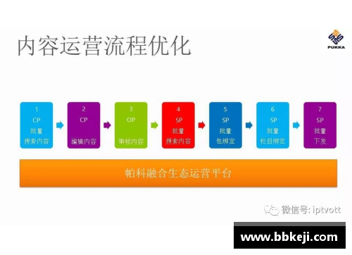 NBA新格局：重构联盟生态，解析无弱队背后的运营逻辑