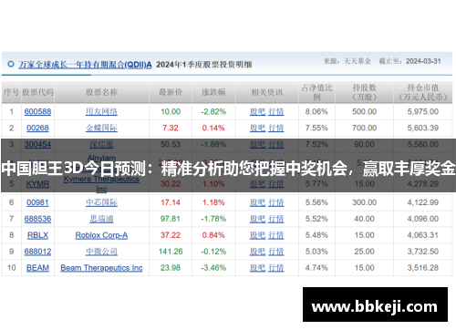 中国胆王3D今日预测：精准分析助您把握中奖机会，赢取丰厚奖金
